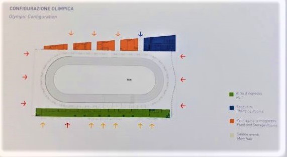 Configurazione olimpica @ Oval Olympic Arena